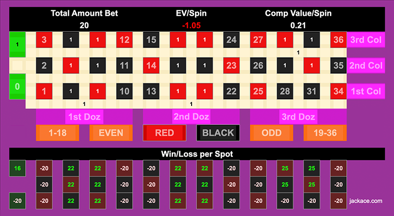 Roulette Bet Analyzer bets for Probability Fool