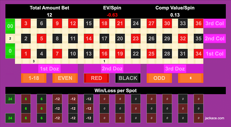 Similar betting pattern