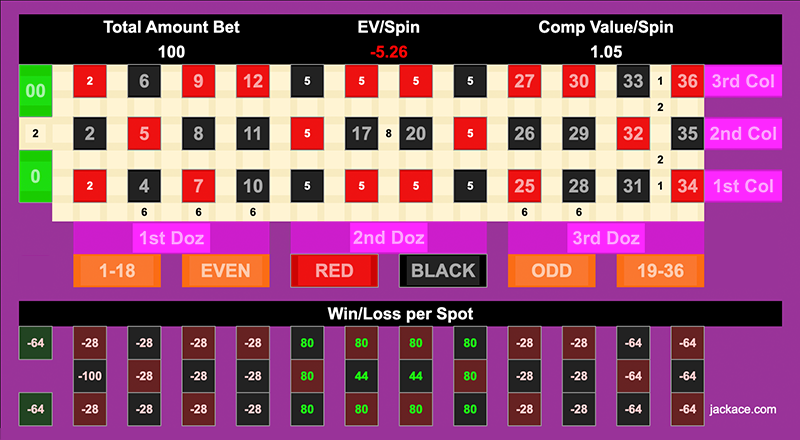 Roulette Bet Analyzer bets for Meet me in the Middle