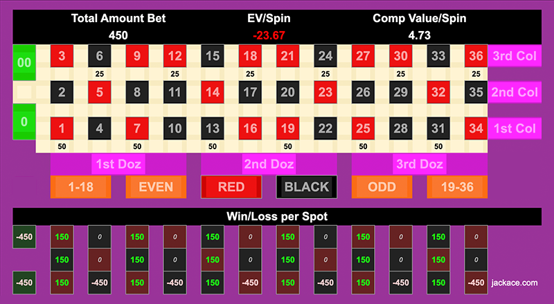 Roulette Bet Analyzer bets for Comps Galore