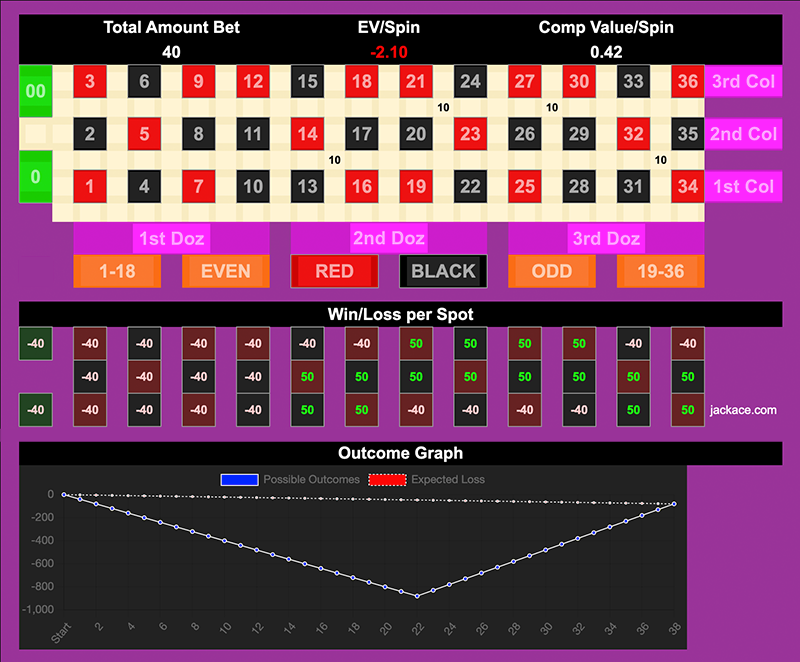 Roulette Bet Analyzer bets for Texas 3 Step