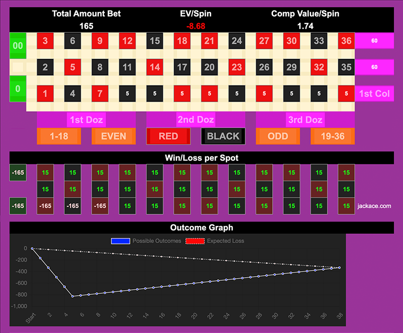 Roulette Bet Analyzer bets for Donkey Kong