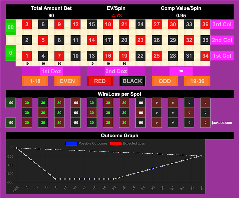 Roulette Bet Analyzer bets for DTF All Day