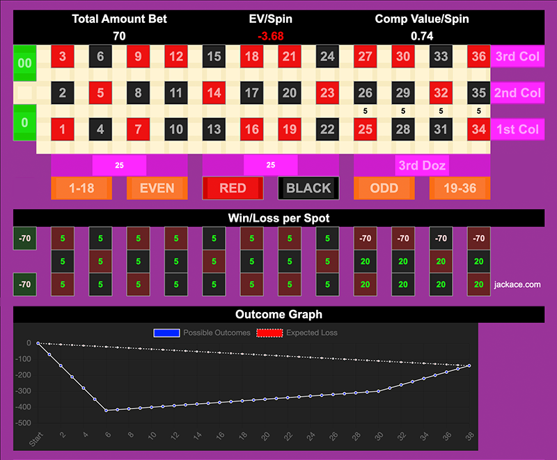 Roulette Bet Analyzer bets for I'm Broke, Bitch!