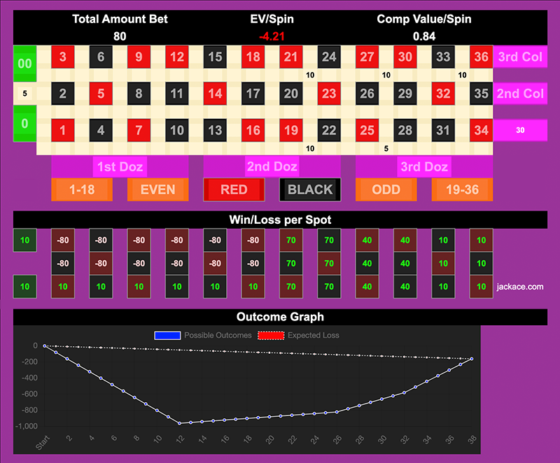 Roulette Bet Analyzer bets for Itchy Monkey 🐵