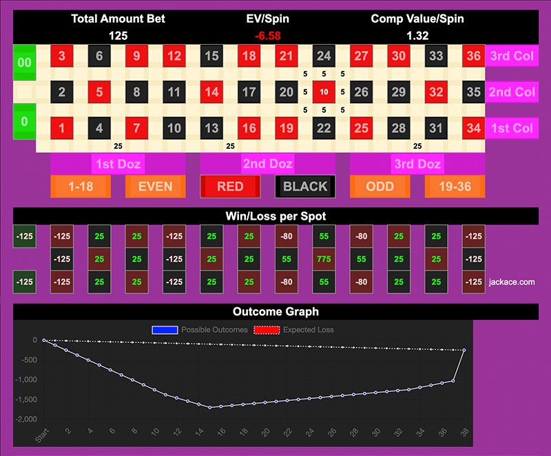 Roulette Bet Analyzer bets for 23 or Bust