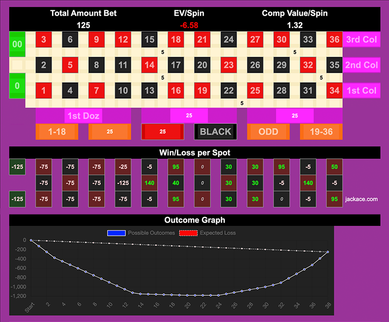 Roulette Bet Analyzer bets for 25s