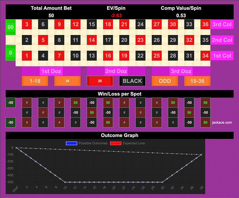 Roulette Bet Analyzer bets for Holy Squid Splits 🦑