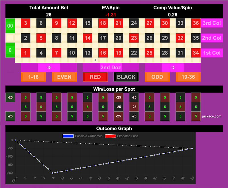 Roulette Bet Analyzer bets for Millionaire Mindset 💰