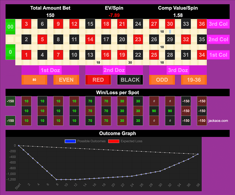 Roulette Bet Analyzer bets for The 11 Spin Experiment