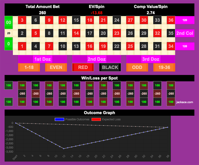 Roulette Bet Analyzer bets for Donkey Comp