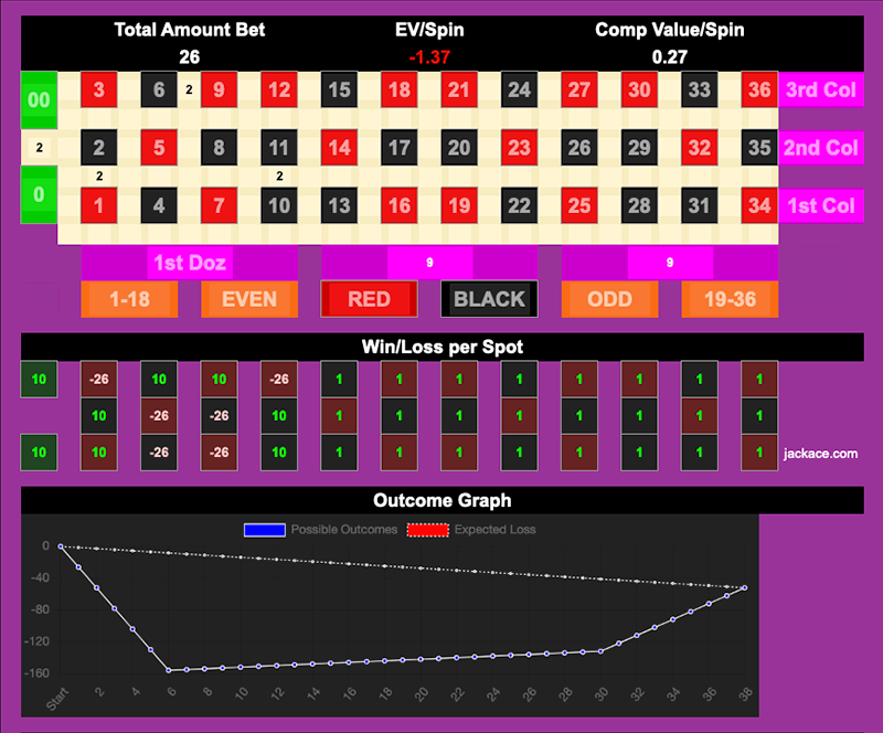 Roulette Bet Analyzer bets for Broke Dick 24+8 🍆