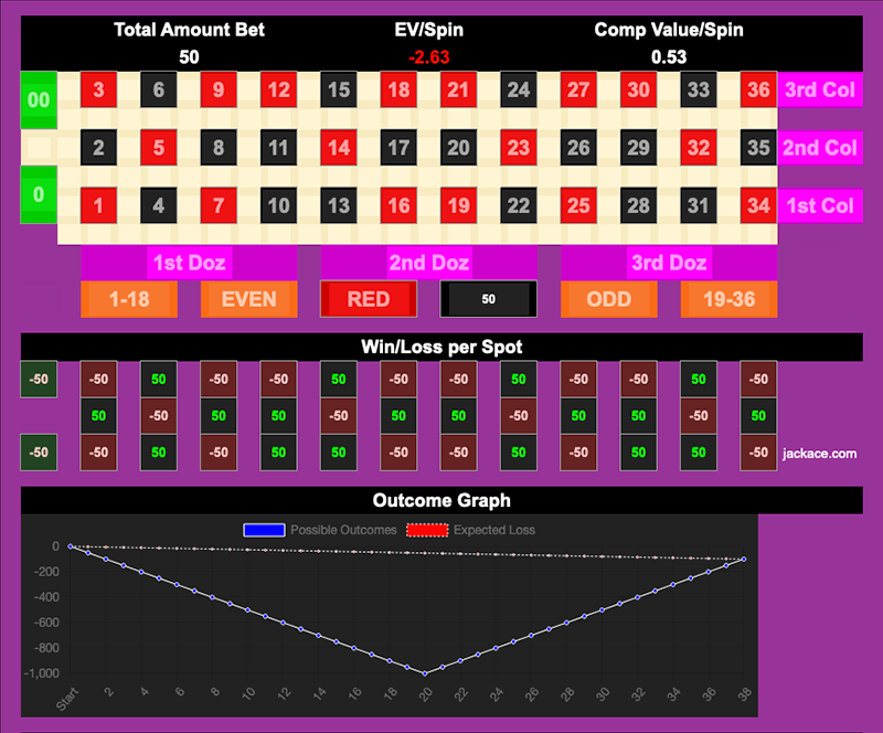 Roulette Bet Analyzer bets for Baseball ⚾