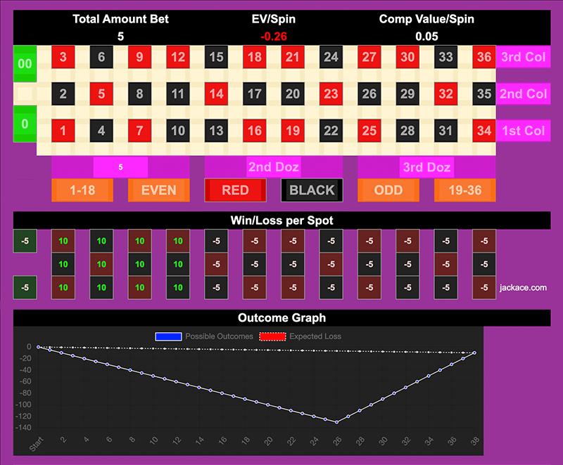 Roulette Bet Analyzer bets for Infinite Money Glitch 💸