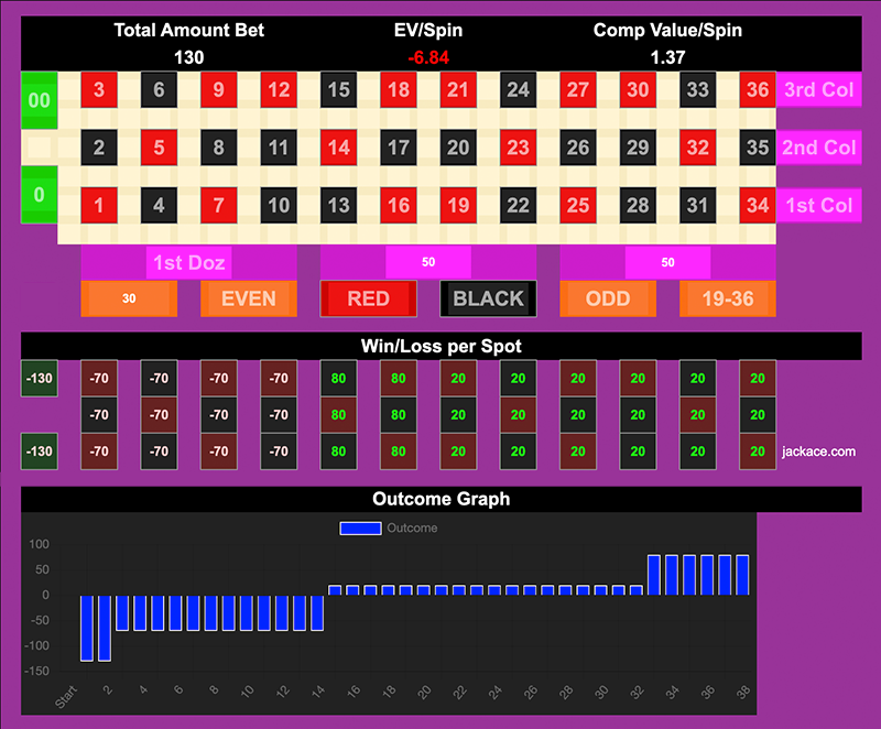 Roulette Bet Analyzer bets for Cakes and Pies 🎂 🥧