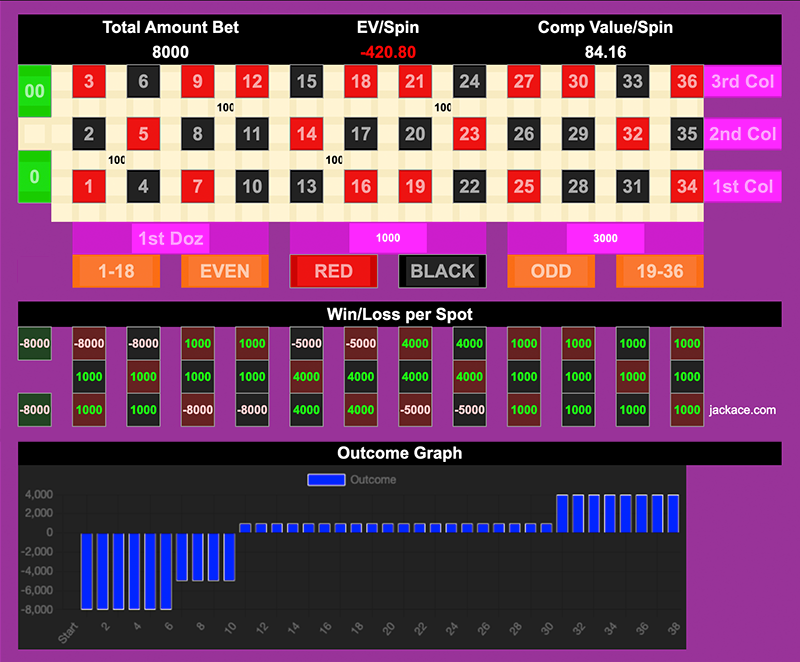 Roulette Bet Analyzer bets for Falcon's Revenge