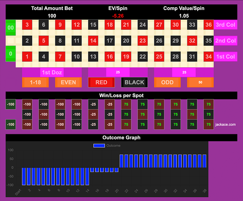 Roulette Bet Analyzer bets for Big Balls ⚽⚾🎾