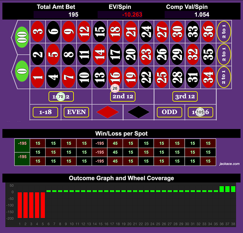 Roulette Bet Analyzer bets for Trust the Process