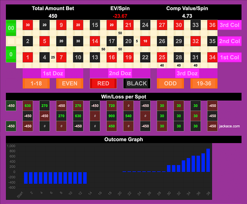 Roulette Bet Analyzer bets for Full Tilt 🔻