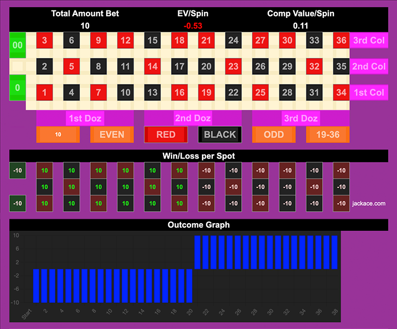 Roulette Bet Analyzer bets for Lust Enhancer ❤️‍🔥❤️‍🔥