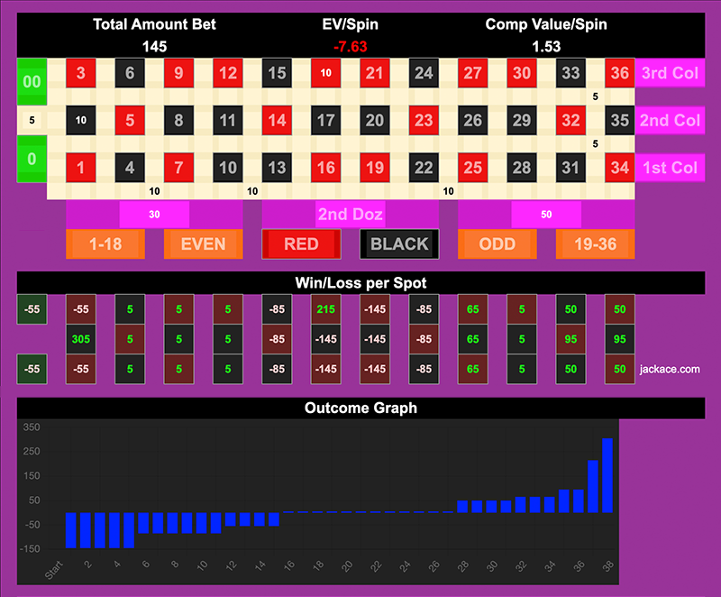 Roulette Bet Analyzer bets for Combo Minimization