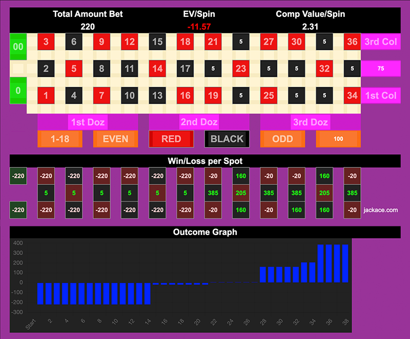 Roulette Bet Analyzer bets for Big Black Column 🍆