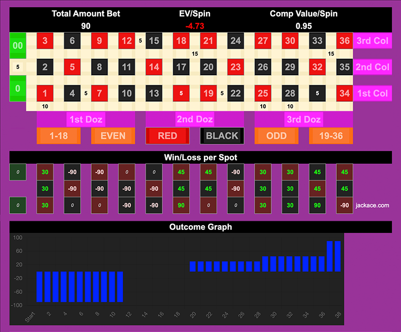 Roulette Bet Analyzer bets for Small Medium Large 👕