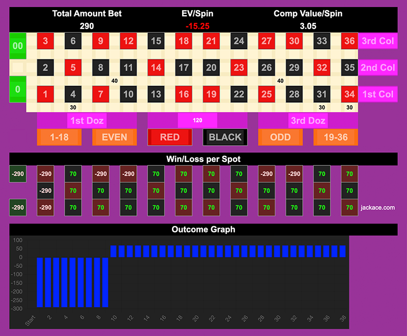 Roulette Bet Analyzer bets for 9 BBCs 🍆🍆🍆🍆🍆🍆🍆🍆🍆