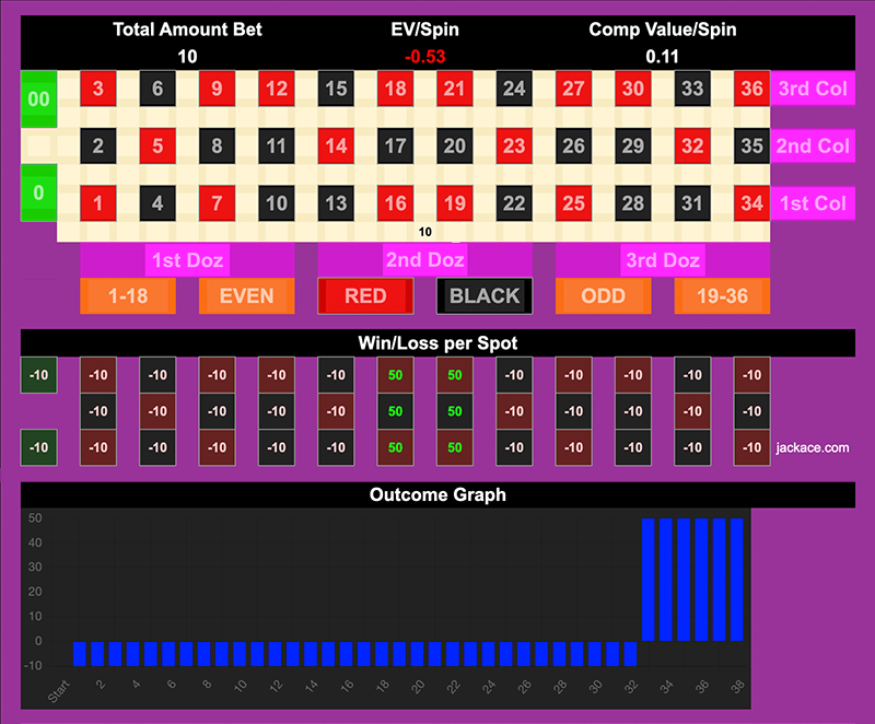 Roulette Bet Analyzer bets for 12 Step Program 👣