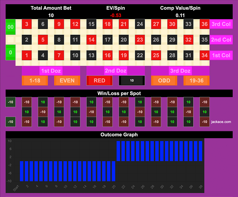 Roulette Bet Analyzer bets for Time Killer 69 ☯️