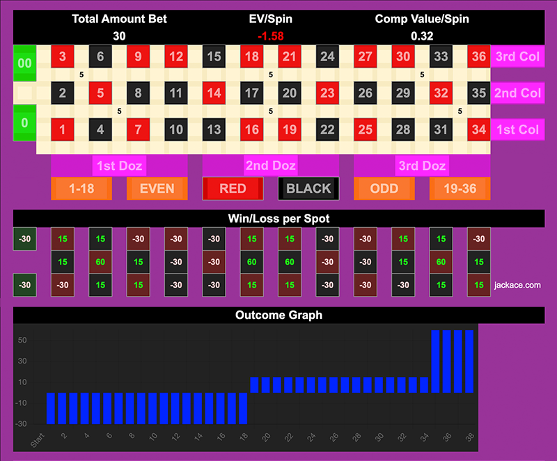 Roulette Bet Analyzer bets for Success 🏆