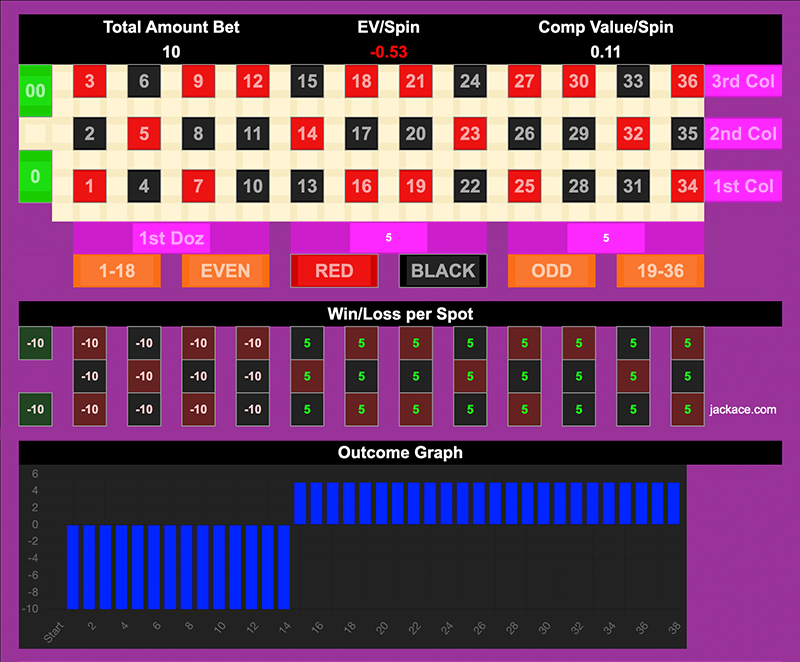 Roulette Bet Analyzer bets for Triplets Passive Income 👶👶👶💸💸💸