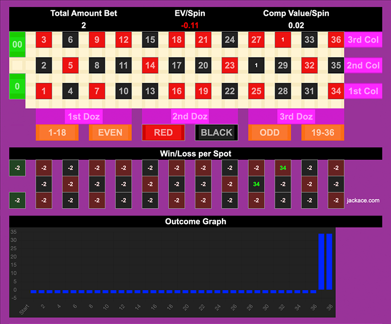 Roulette Bet Analyzer bets for Chat GPT 💬