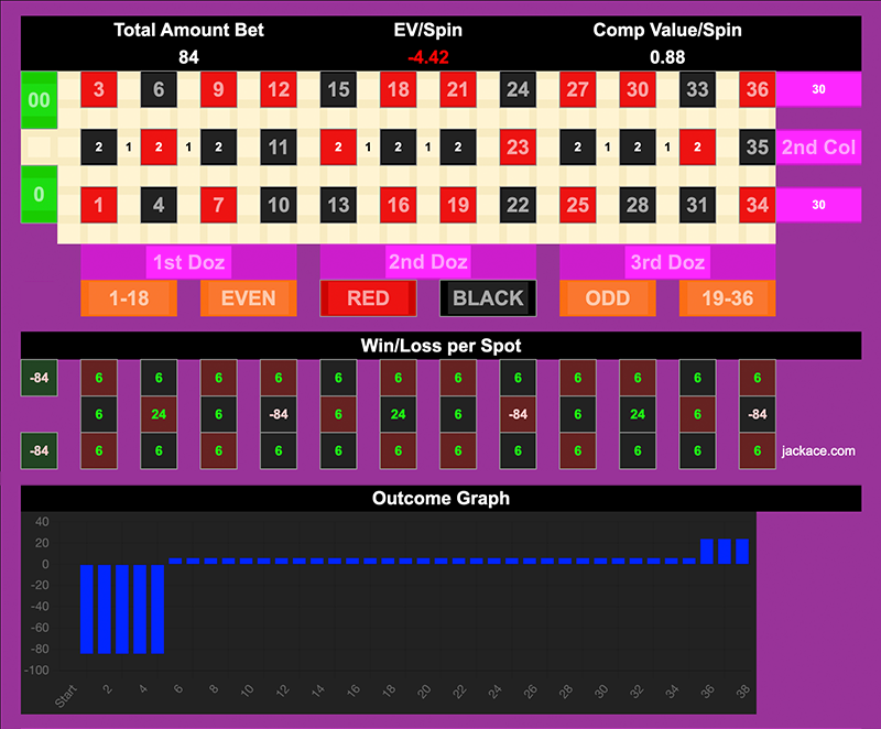 Roulette Bet Analyzer bets for Sequence to Success