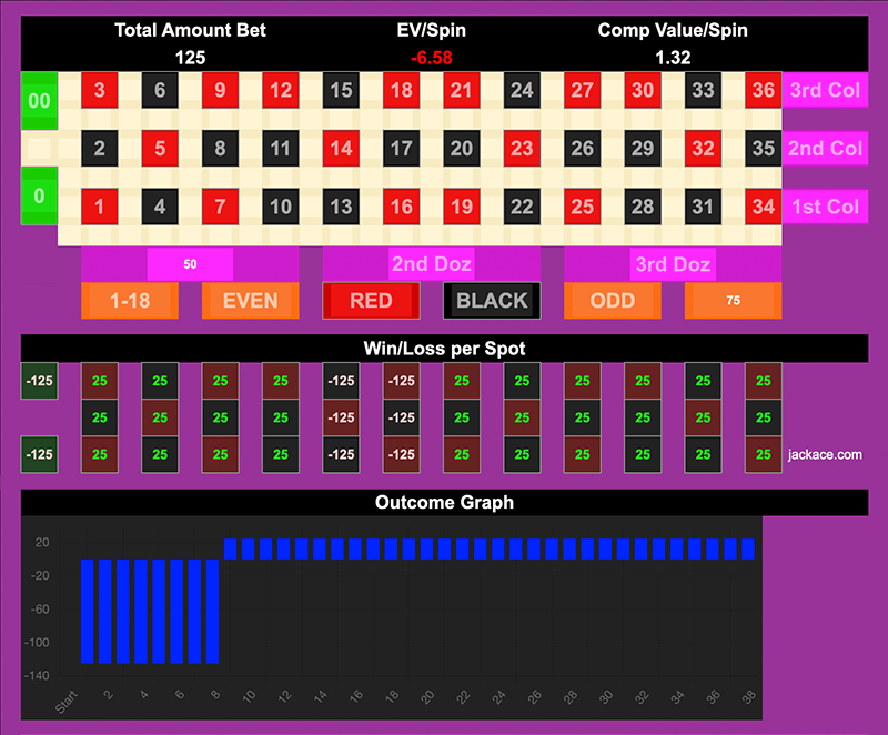 Roulette Bet Analyzer bets for 54321