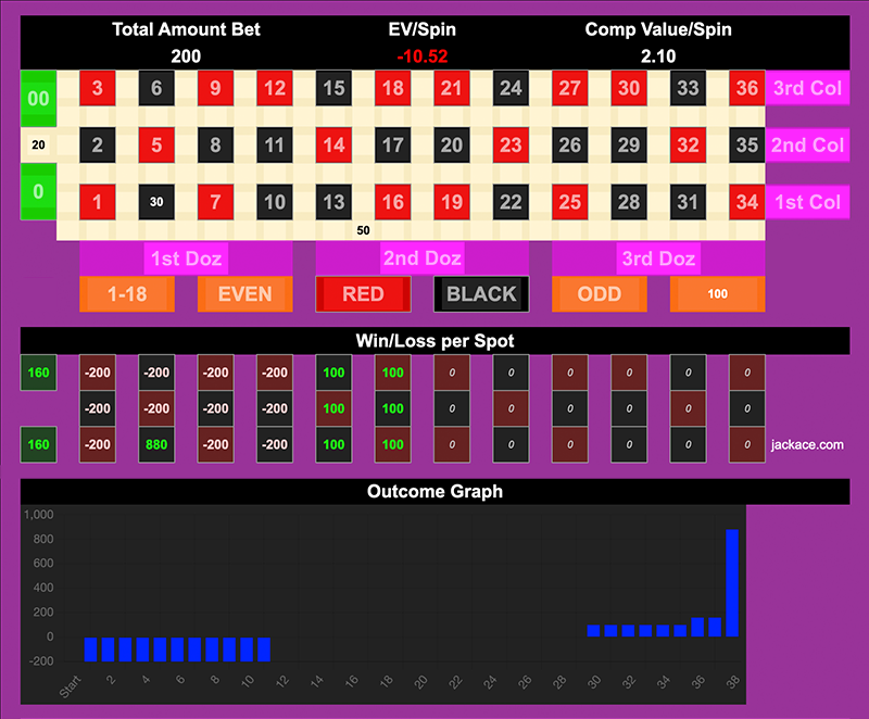 Roulette Bet Analyzer bets for Chat GPT 2 💬💬