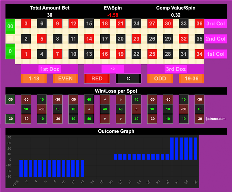 Roulette Bet Analyzer bets for Fortune Teller 🔮🥠