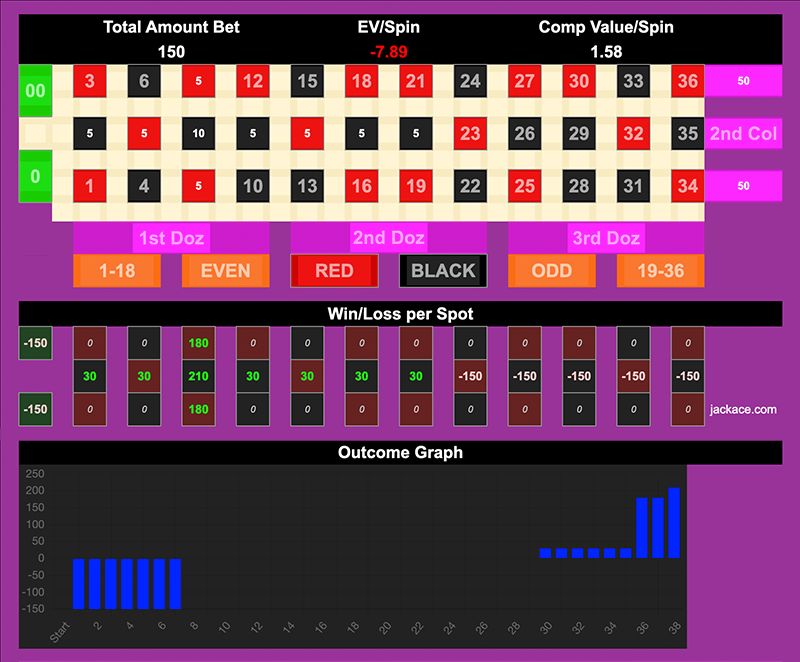 Roulette Bet Analyzer bets for Good vs. Evil 👼👿