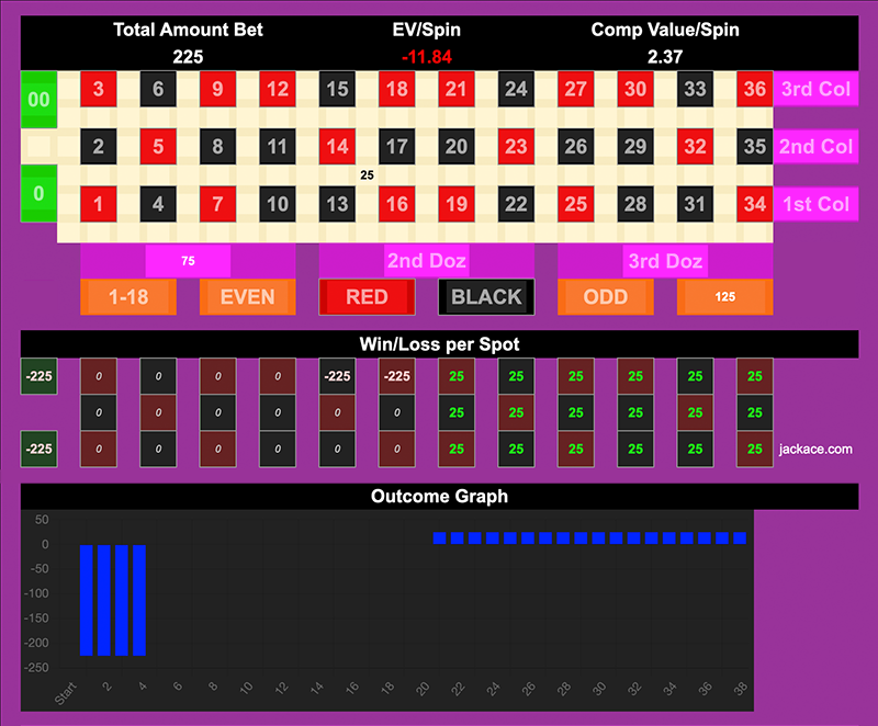 Roulette Bet Analyzer bets for All in Beast 👹