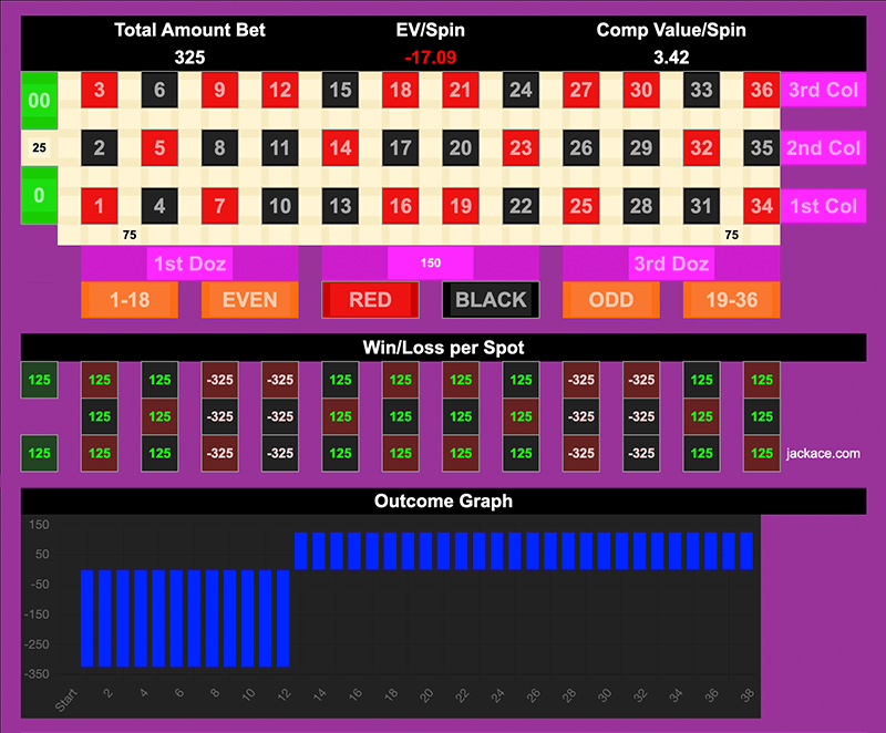 Roulette Bet Analyzer bets for DTF Comps