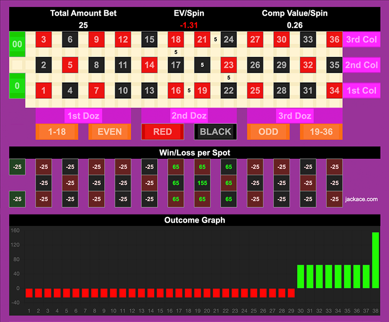 Roulette Bet Analyzer bets for Happy Box ☺️📦