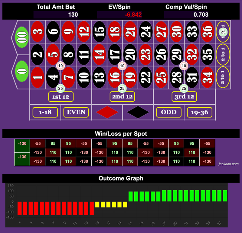 Roulette Bet Analyzer bets for Read Between the Lines