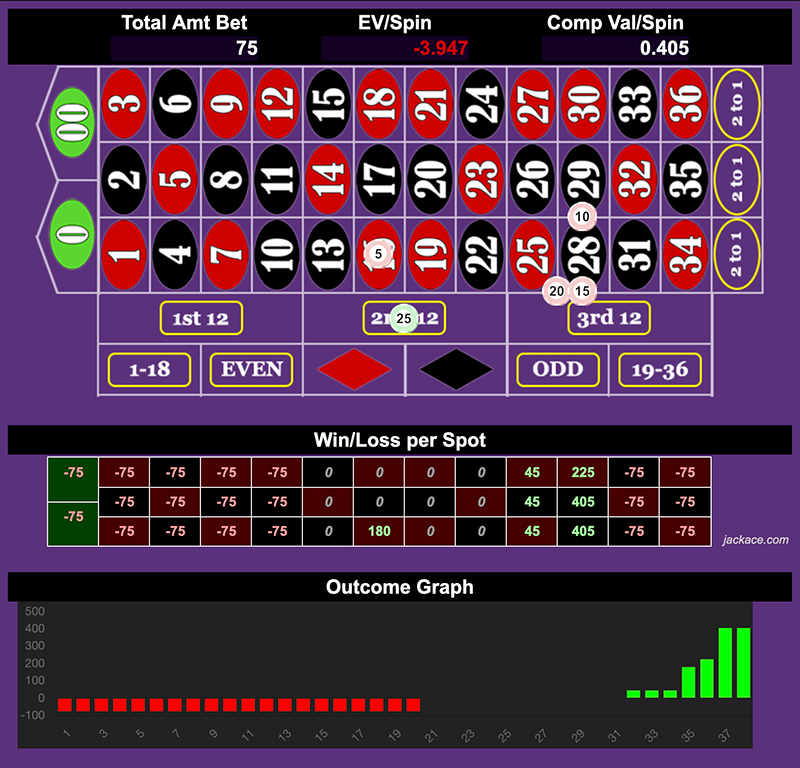 Roulette Bet Analyzer bets for Hedge 18