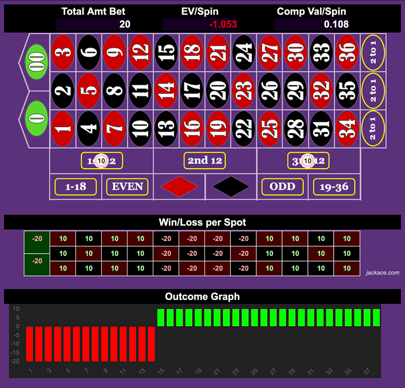 Roulette Bet Analyzer bets for 60/40