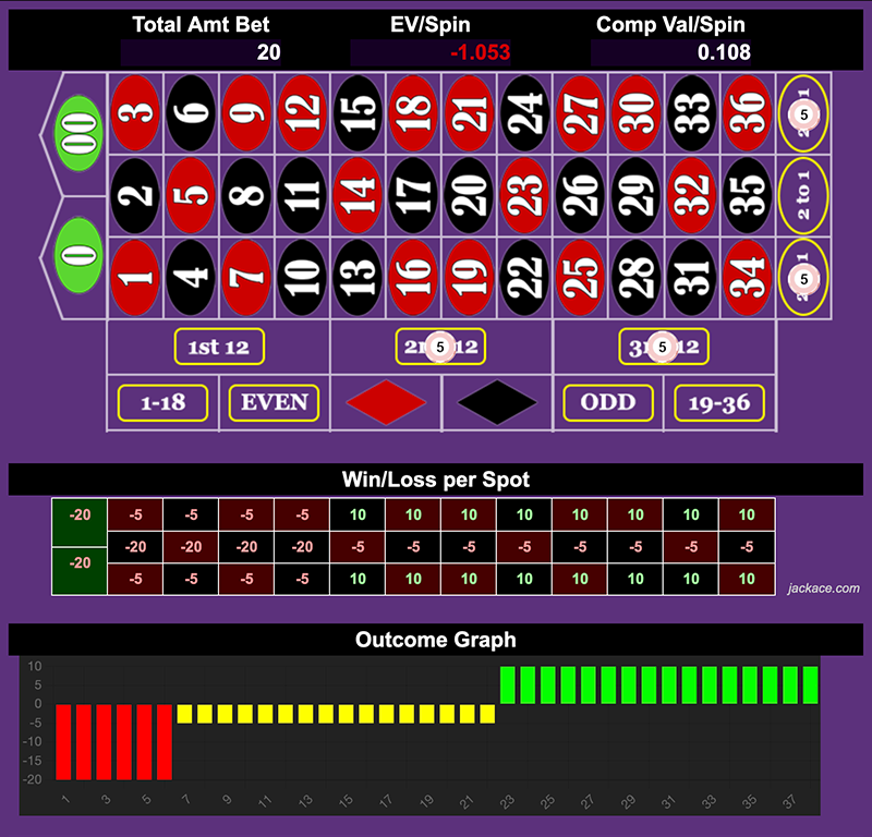 Roulette Bet Analyzer bets for Ride or Die Gang Bang