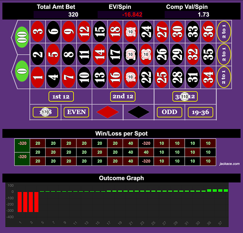 Roulette Bet Analyzer bets for Don't You Put that Evil on Me, Ricky Bobby! 🏎️