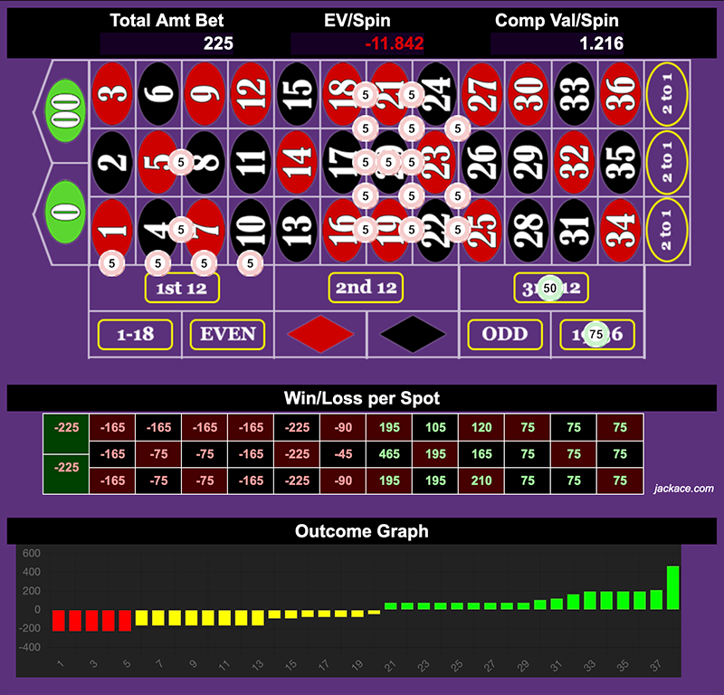 Roulette Bet Analyzer bets for High Roulette Method