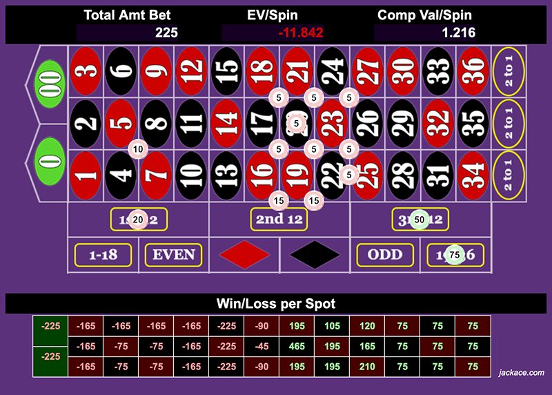 Alternate Betting Pattern