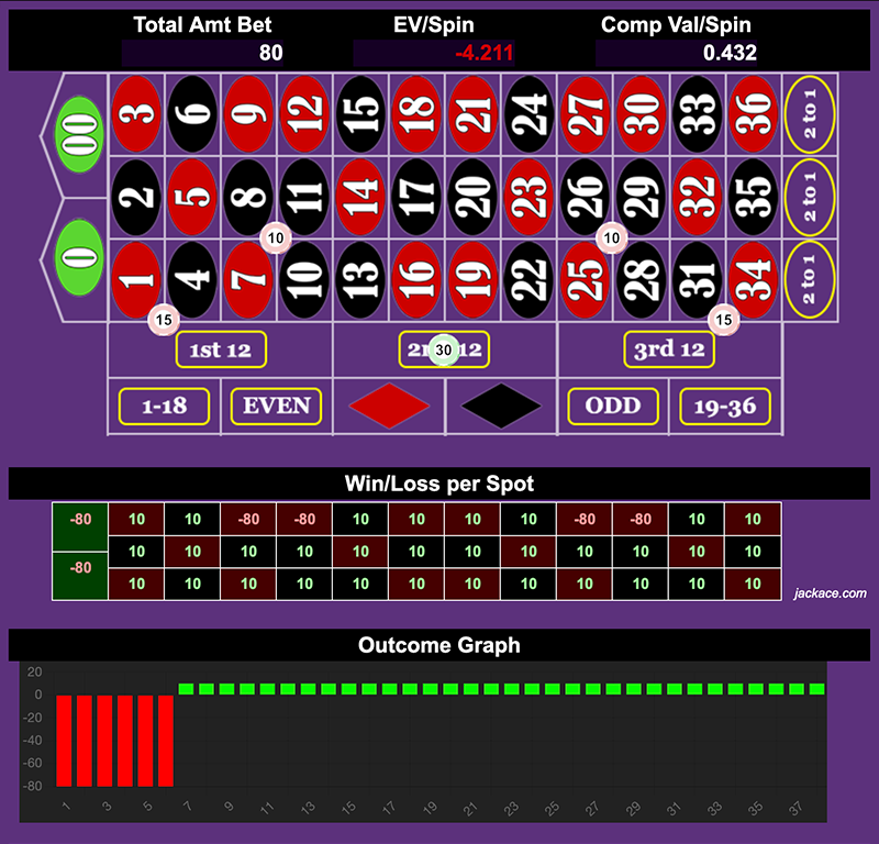 Roulette Bet Analyzer bets for Grapefruit Twins