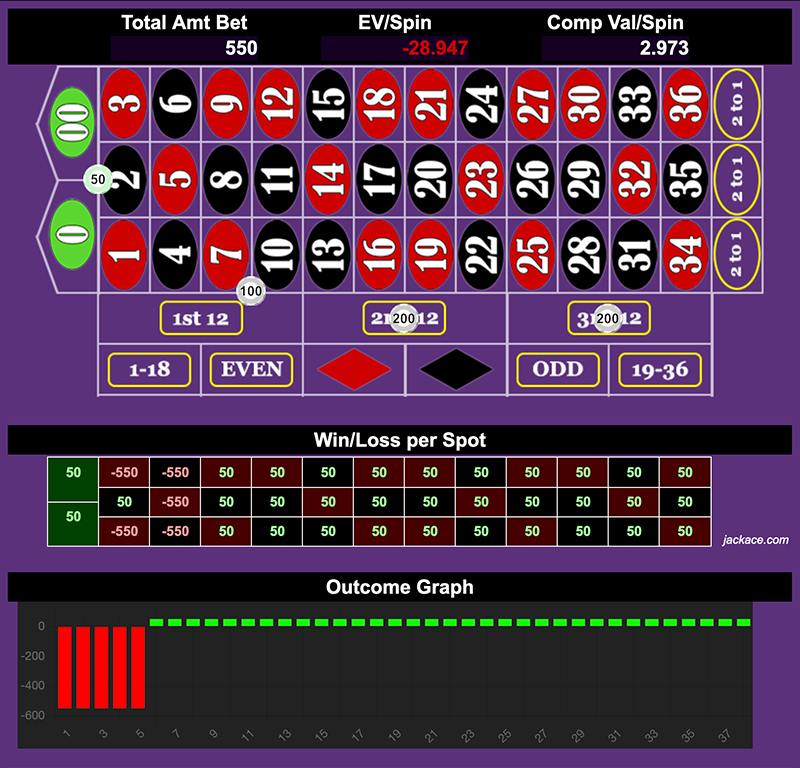 Roulette Bet Analyzer bets for 50's All Day